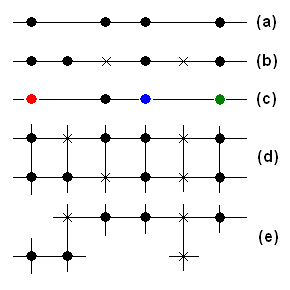 Figure 1: Some simple patterns